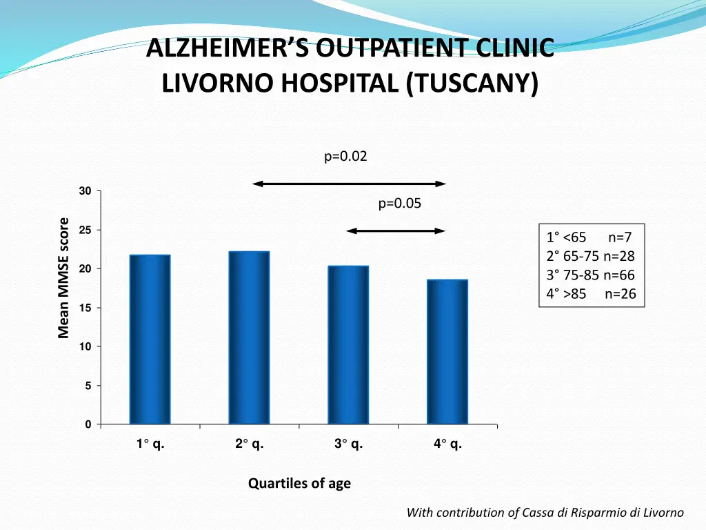 alzheimer s outpatient clinic livorno hospital 1