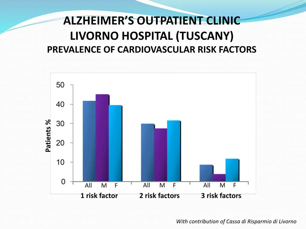 alzheimer s outpatient clinic livorno hospital 2