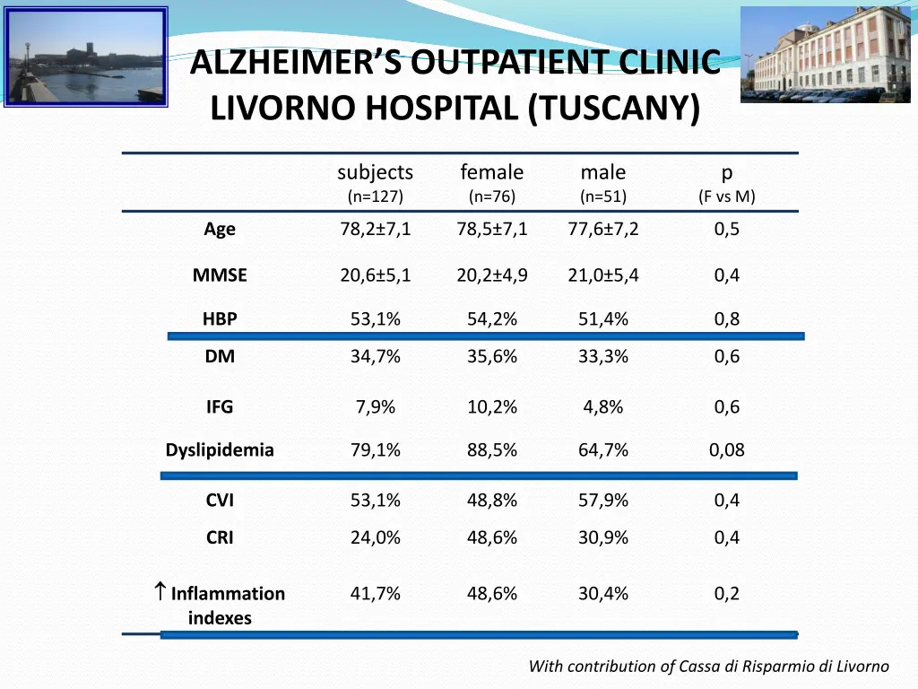 alzheimer s outpatient clinic livorno hospital