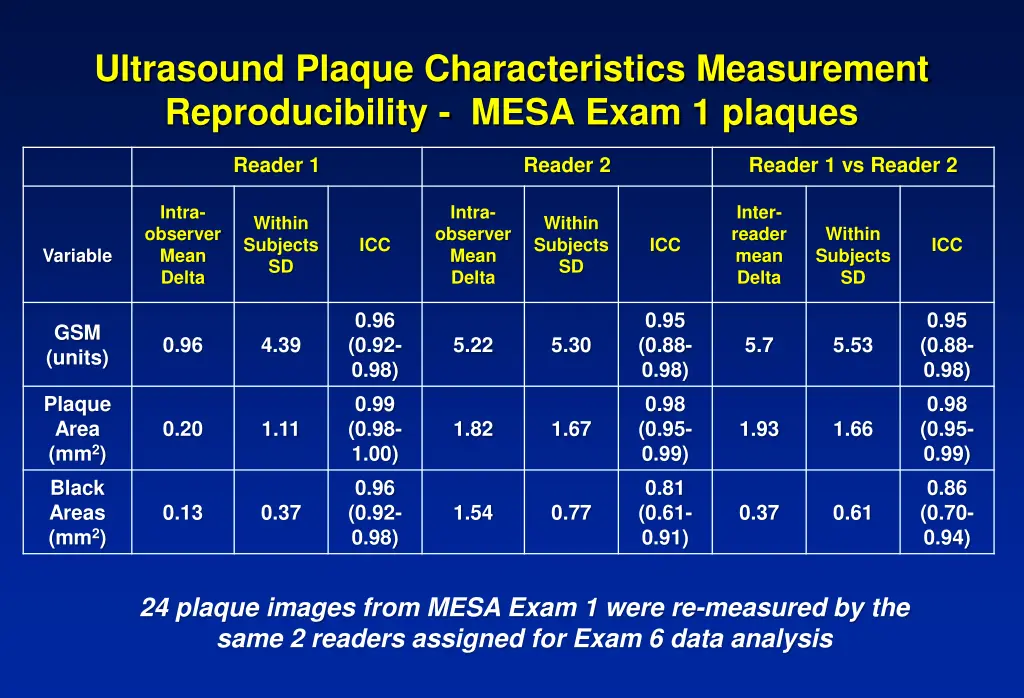 ultrasound plaque characteristics measurement