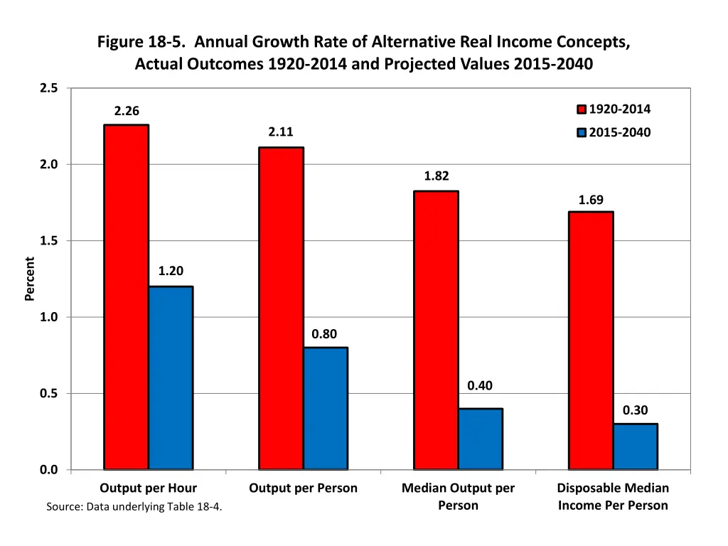 figure 18 5 annual growth rate of alternative