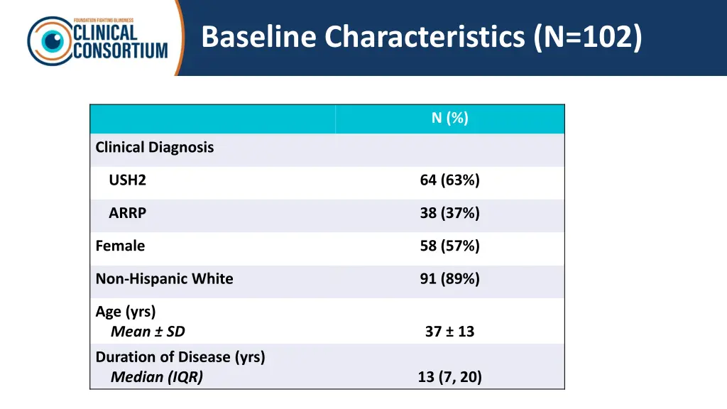 baseline characteristics n 102