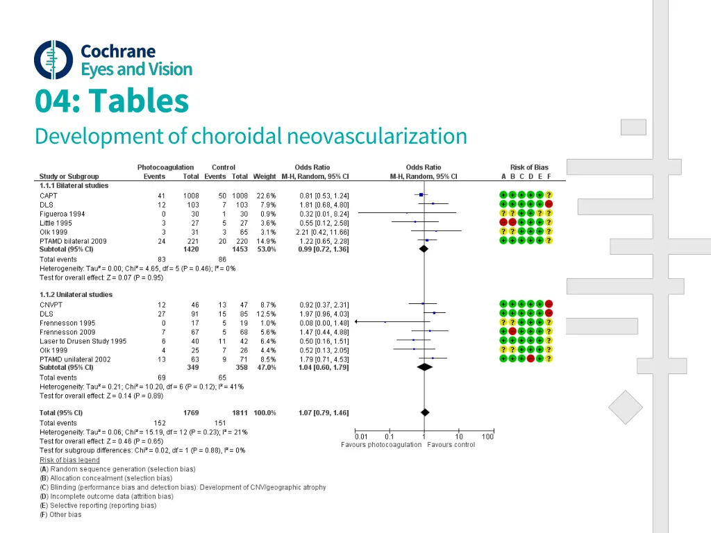 04 tables development of choroidal