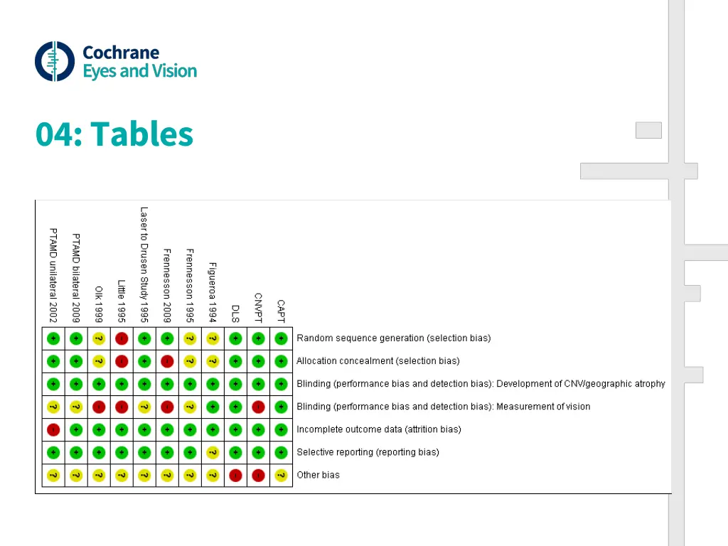 04 tables