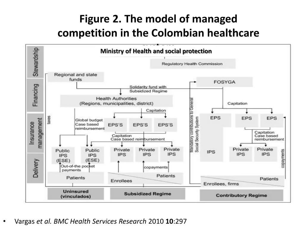 figure 2 the model of managed competition