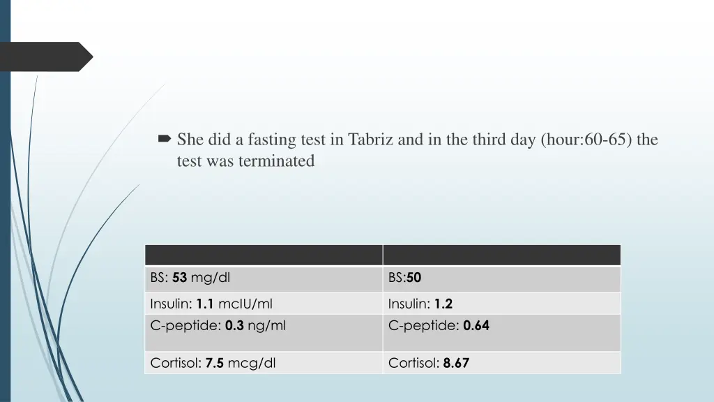 she did a fasting test in tabriz and in the third