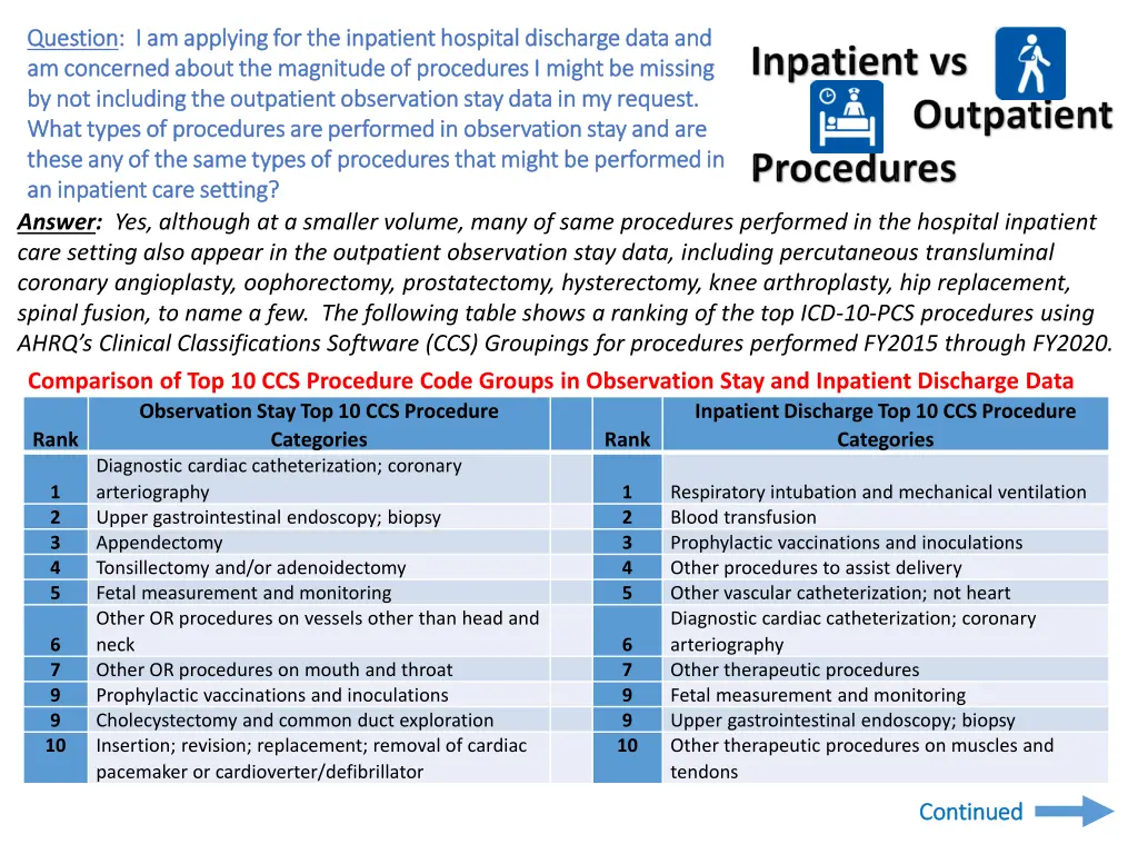 question question i am applying for the inpatient
