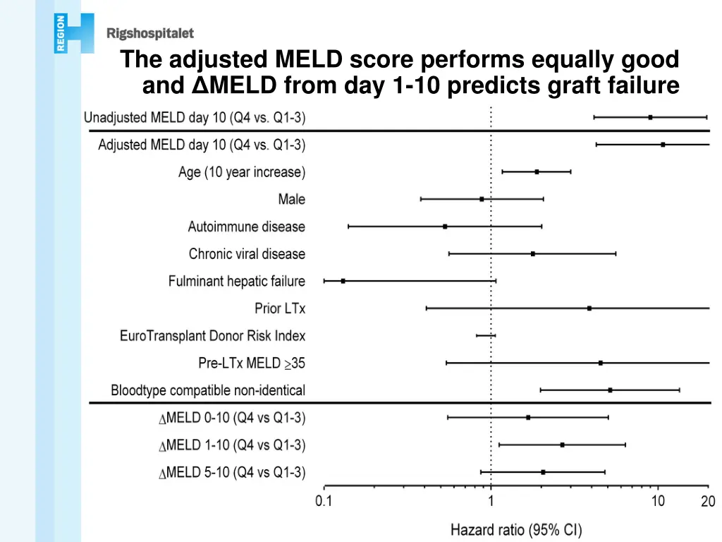 the adjusted meld score performs equally good