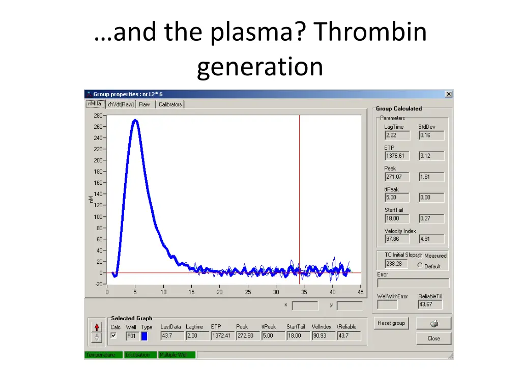 and the plasma thrombin generation