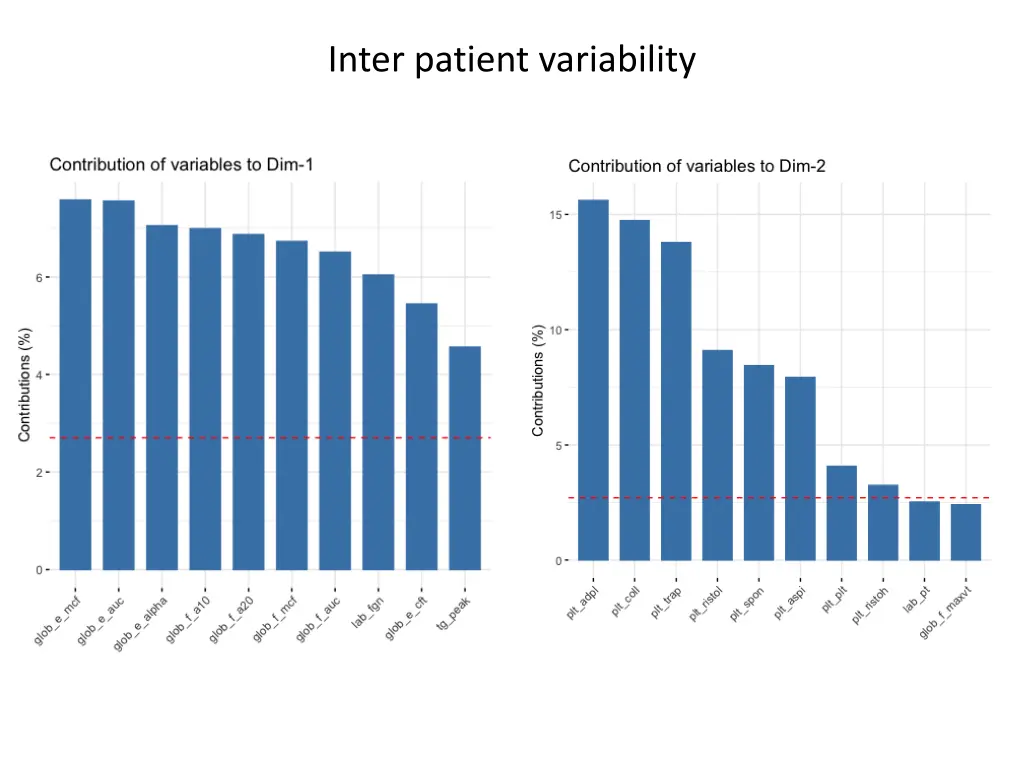 inter patient variability
