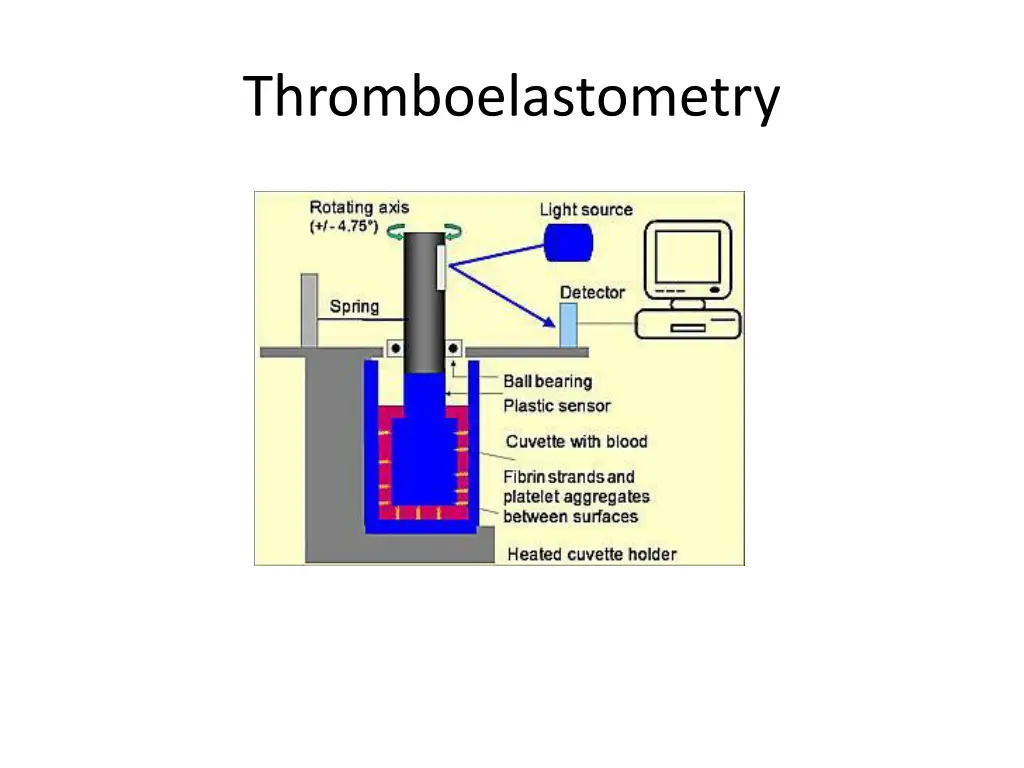 thromboelastometry