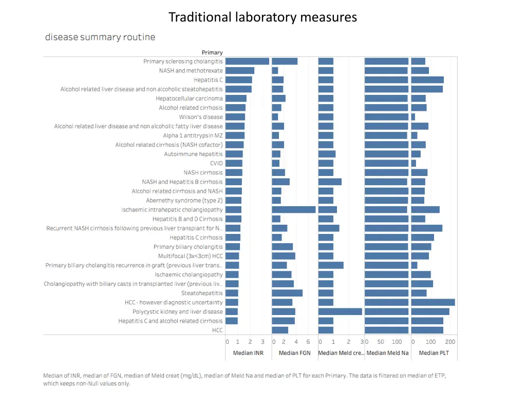 traditional laboratory measures