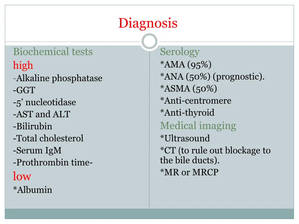 diagnosis