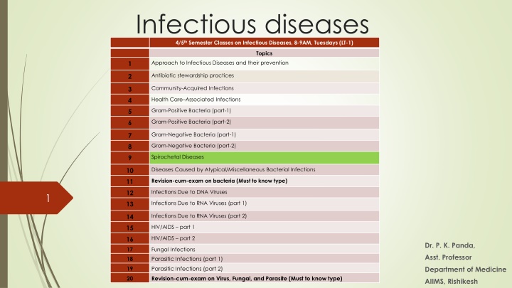 infectious diseases 4 5 th semester classes