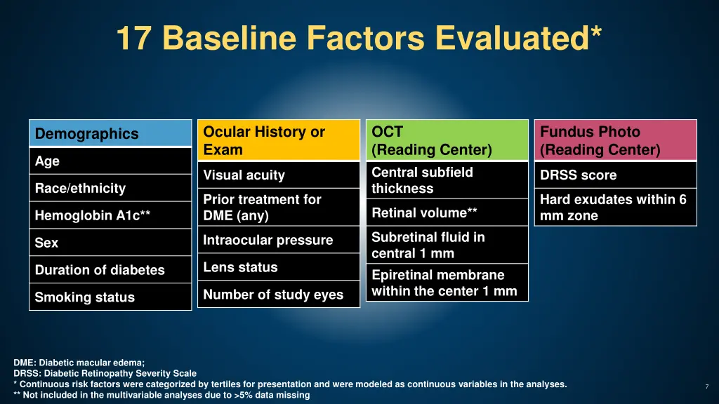 17 baseline factors evaluated