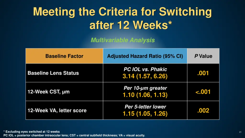 meeting the criteria for switching after 12 weeks 1