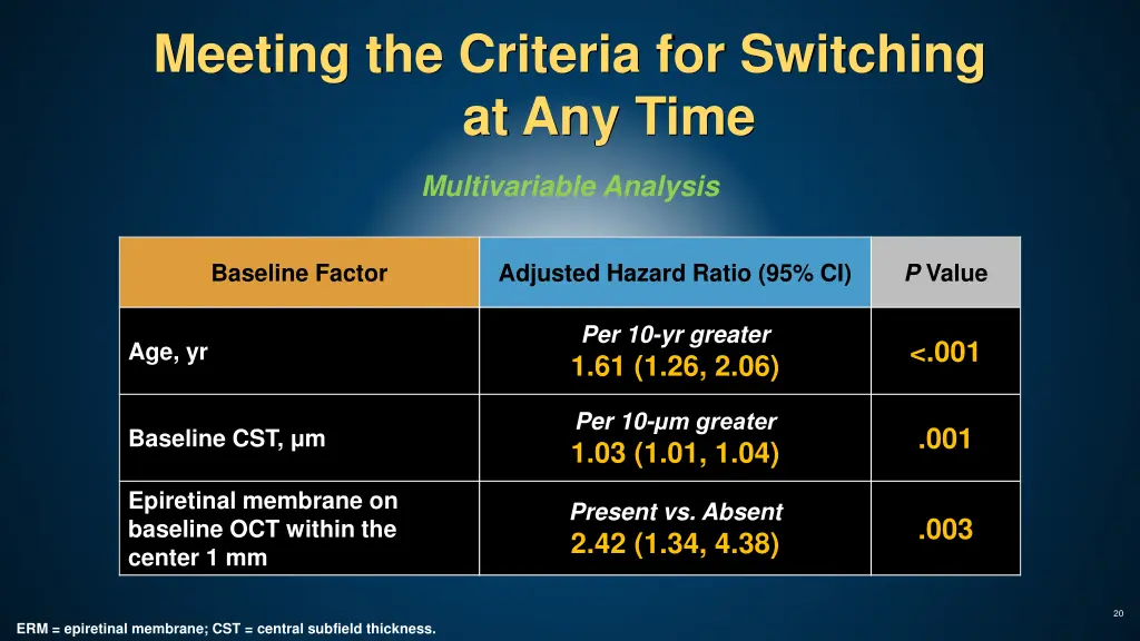 meeting the criteria for switching at any time 1