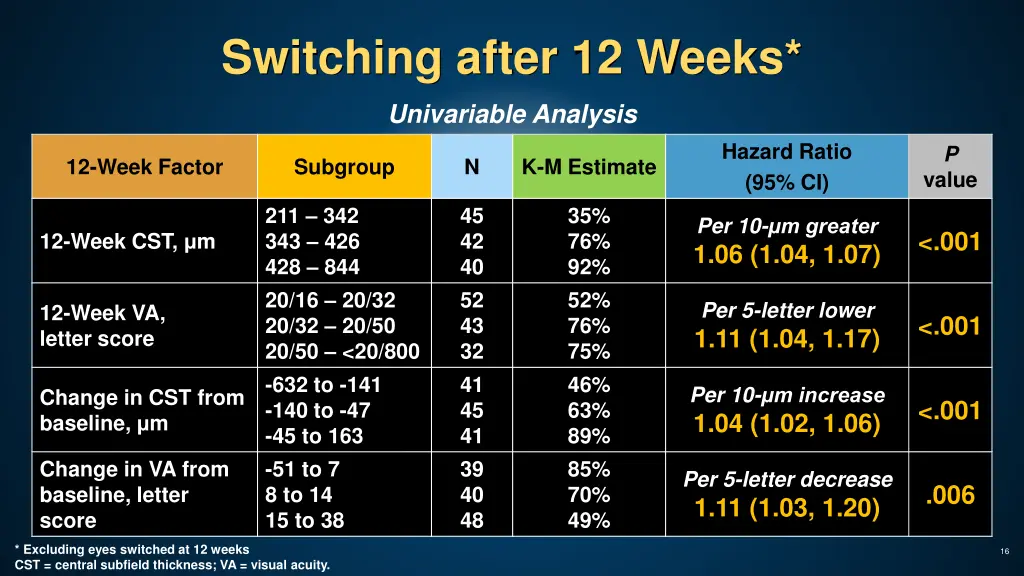 switching after 12 weeks 1