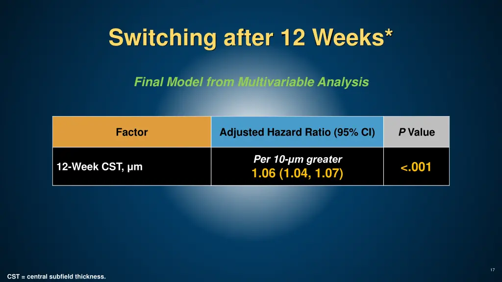 switching after 12 weeks 2