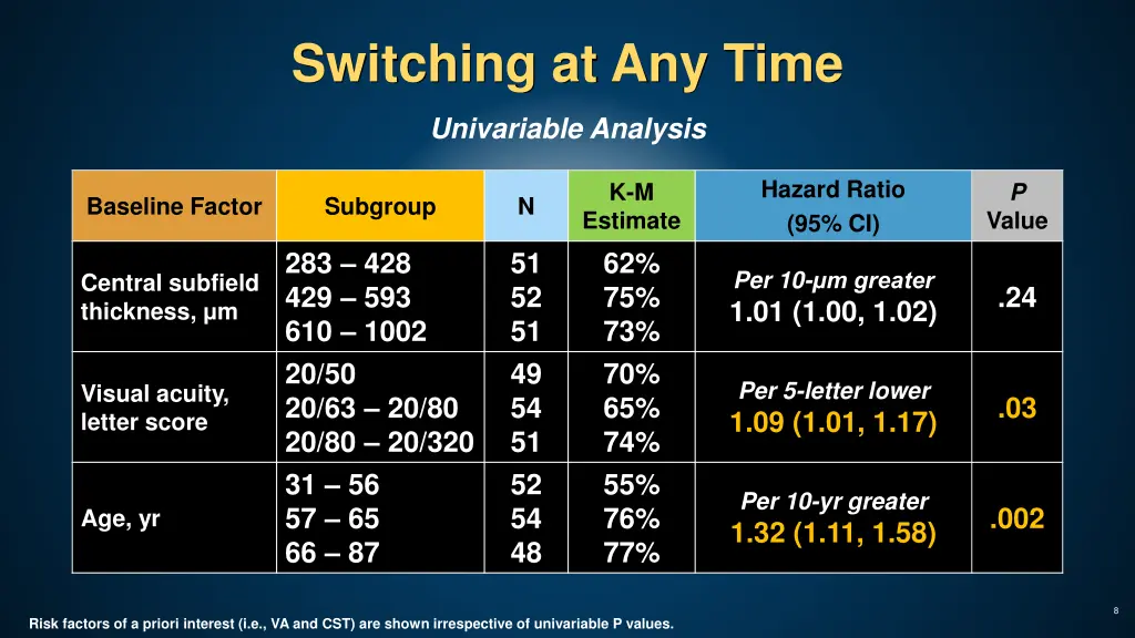 switching at any time