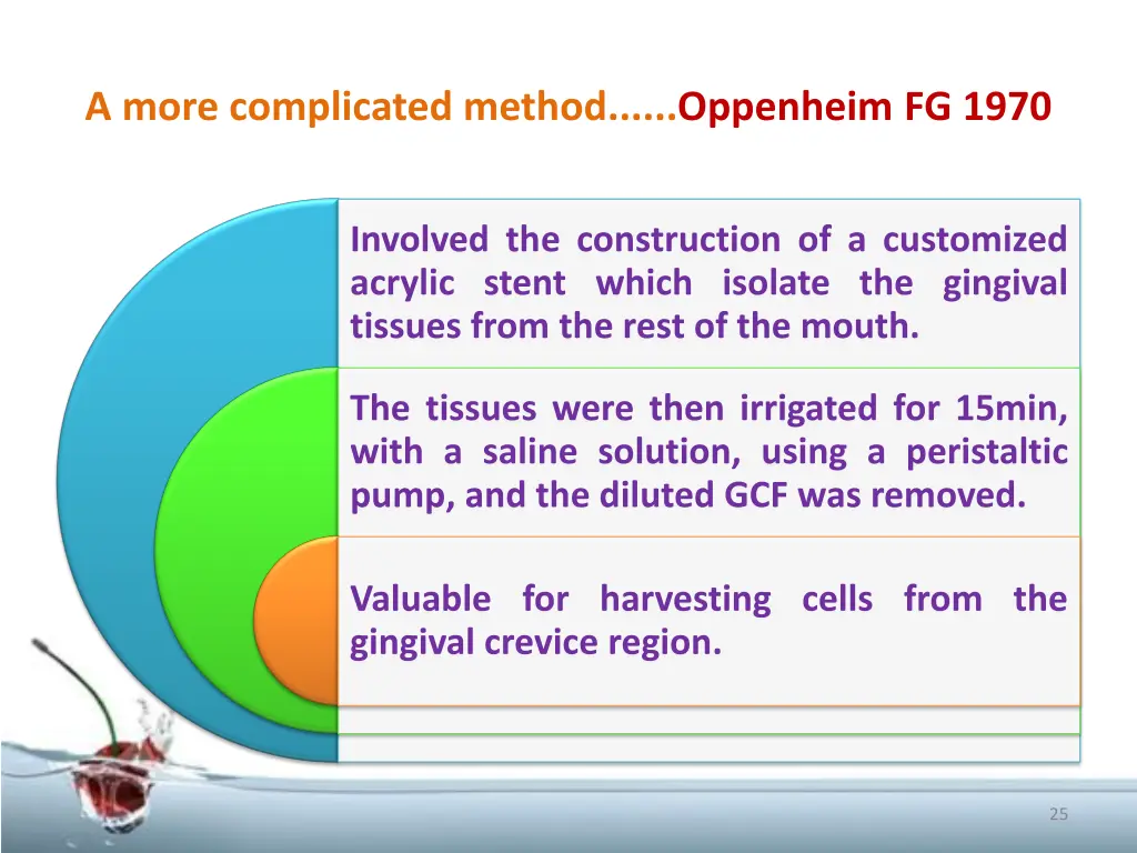 a more complicated method oppenheim fg 1970