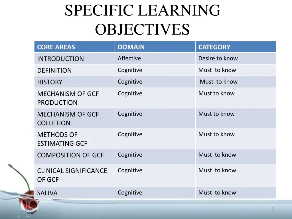 specific learning objectives