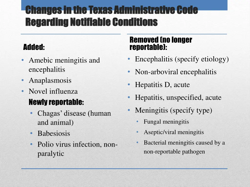 changes in the texas administrative code changes