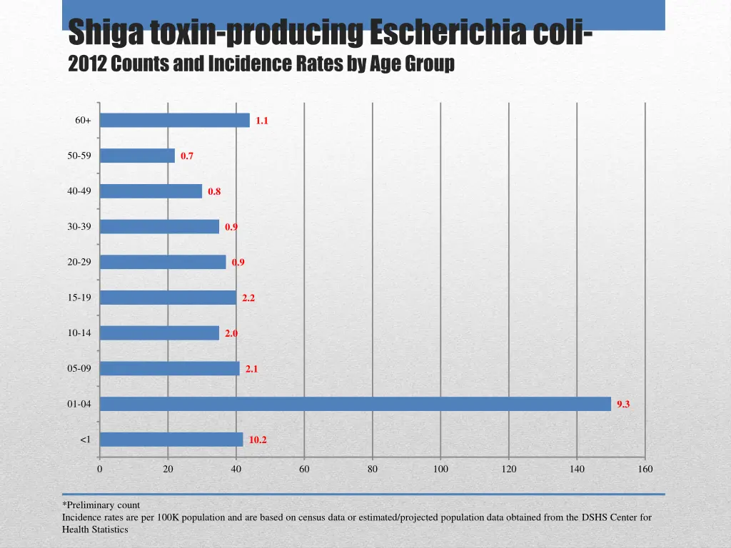 shiga toxin producing escherichia coli 2012