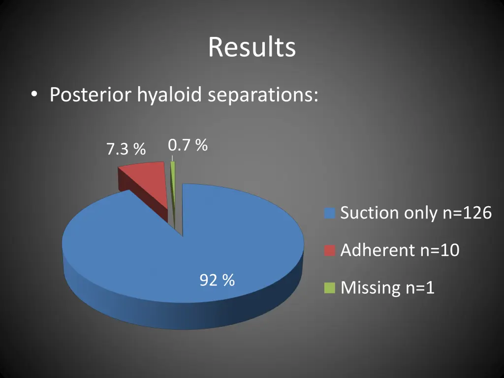 results 2