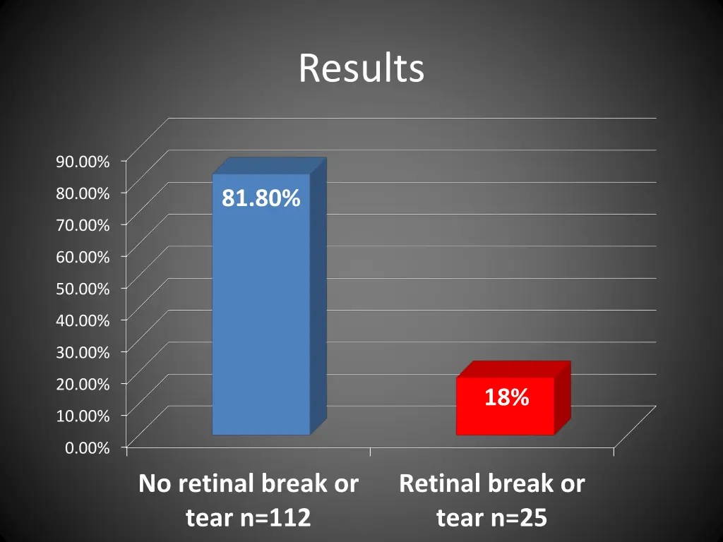 results 3