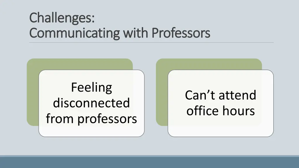 challenges challenges communicating with