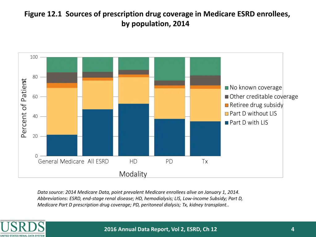 figure 12 1 sources of prescription drug coverage