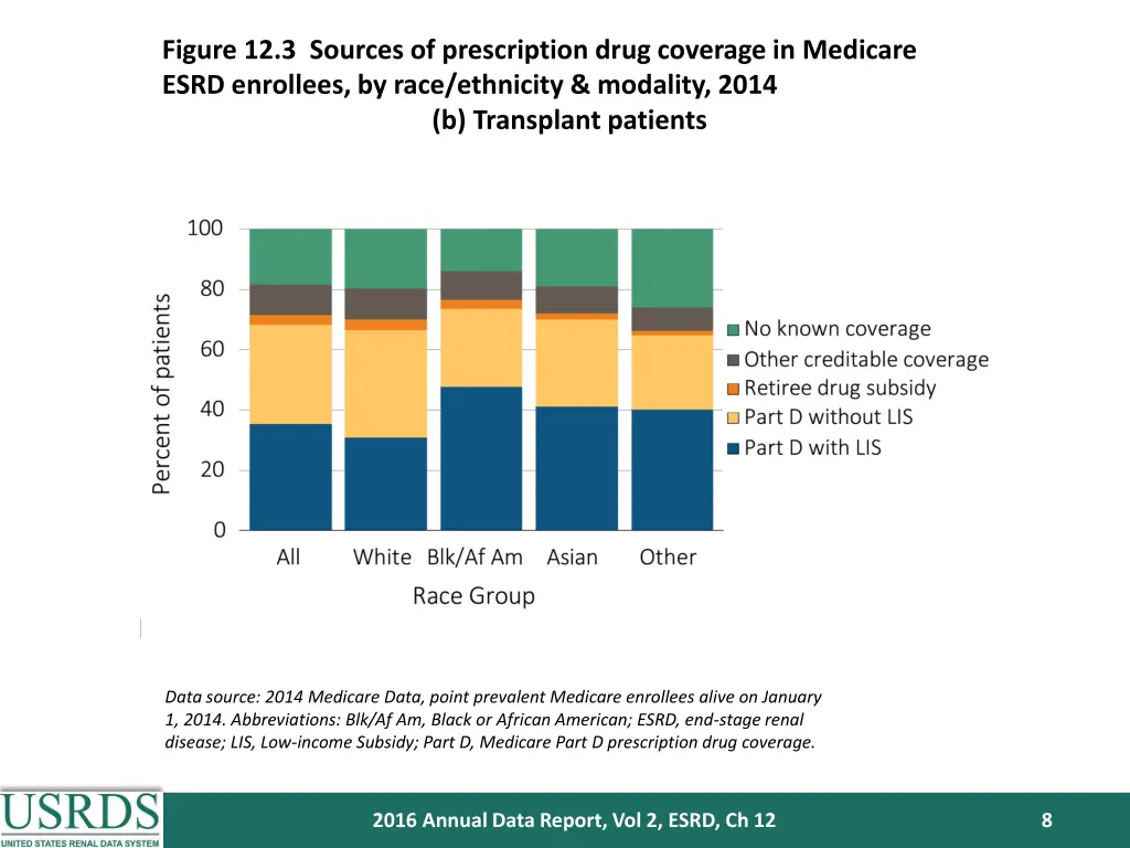 figure 12 3 sources of prescription drug coverage 1