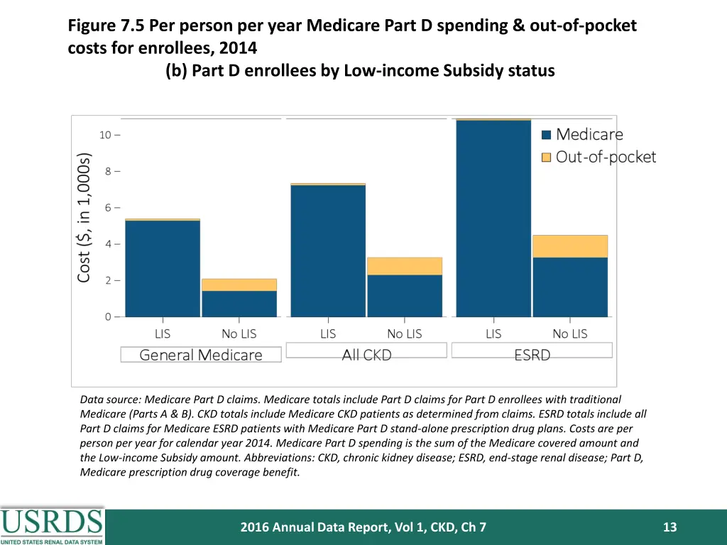 figure 7 5 per person per year medicare part 1