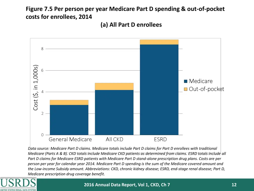 figure 7 5 per person per year medicare part