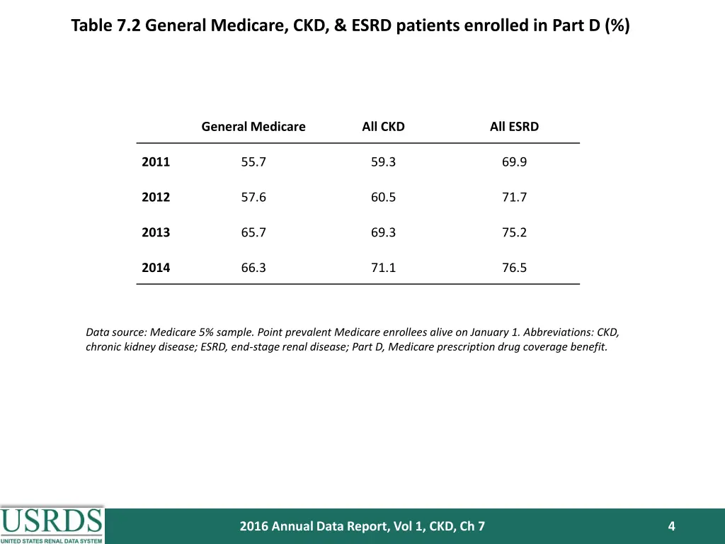 table 7 2 general medicare ckd esrd patients