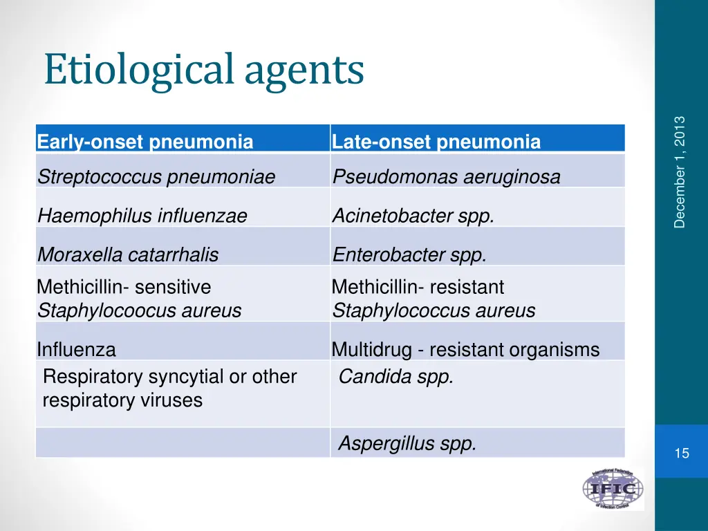 etiological agents