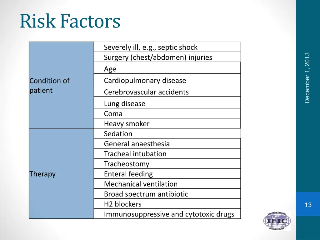 risk factors