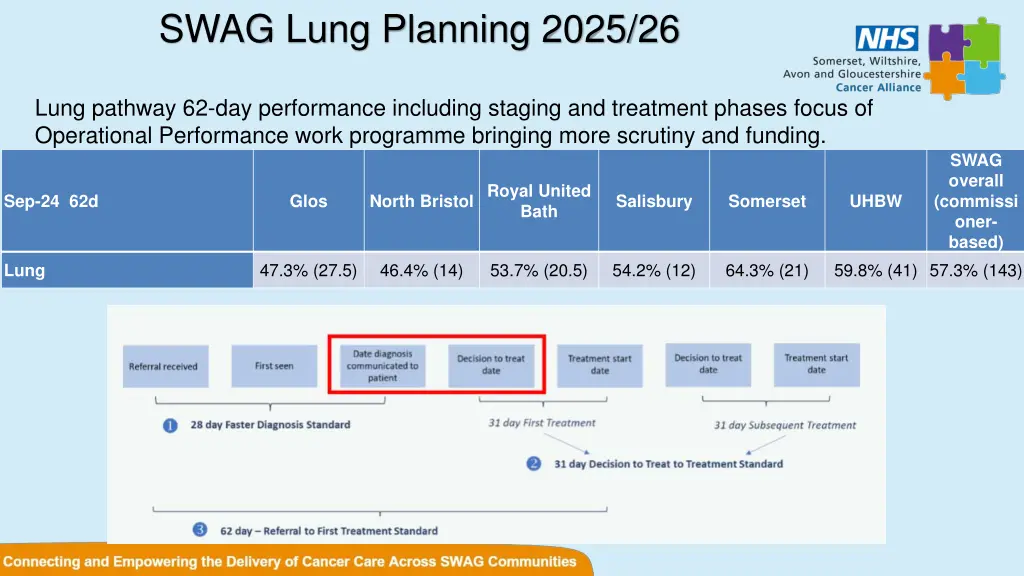 swag lung planning 2025 26