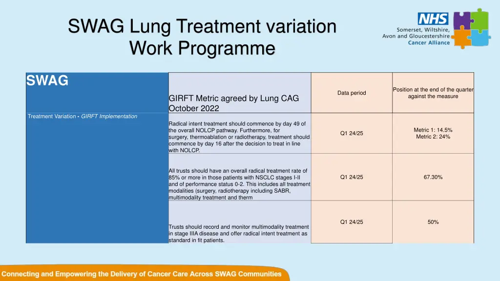 swag lung treatment variation work programme 1