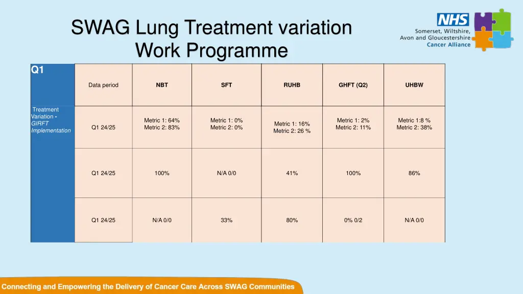 swag lung treatment variation work programme 2