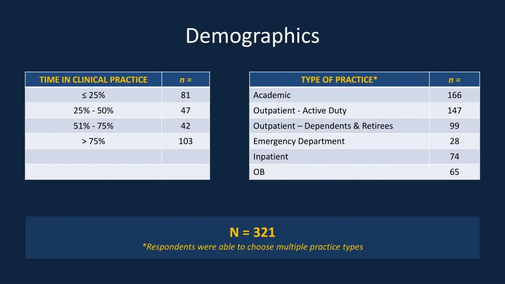 demographics 2