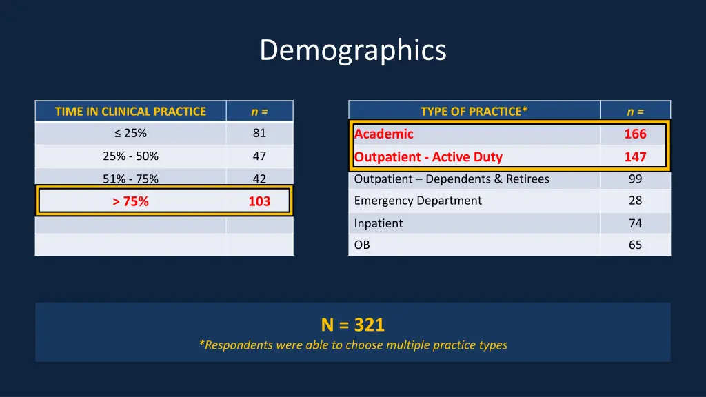 demographics 3