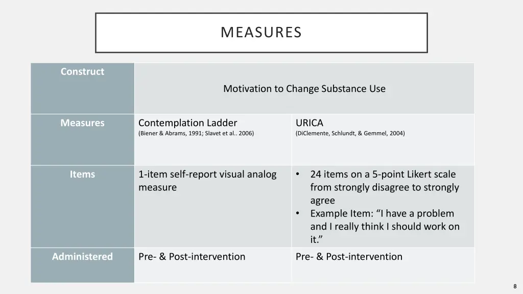 measures