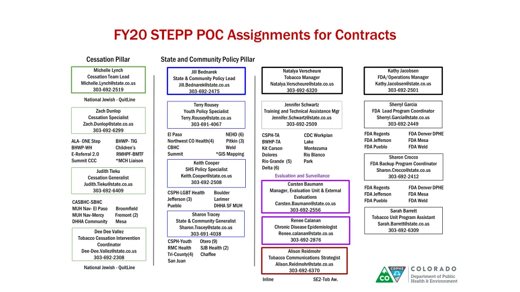 fy20 stepp poc assignments for contracts