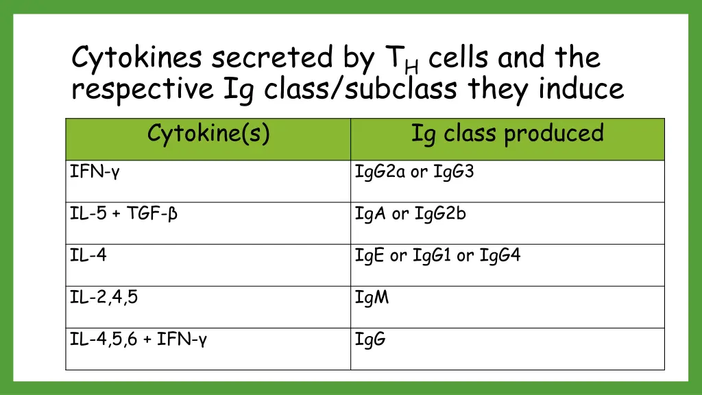 cytokines secreted by t h cells