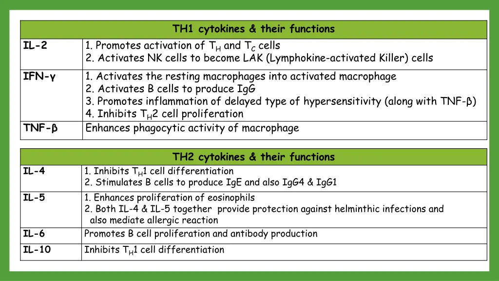 th1 cytokines their functions