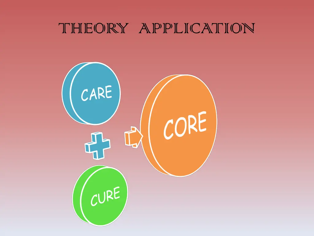 theory application