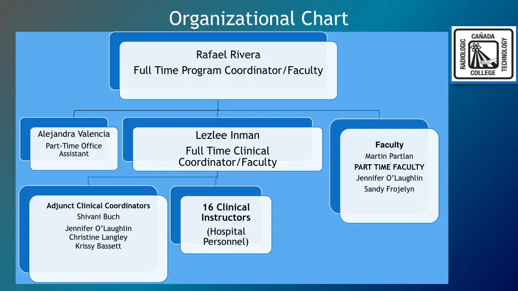 organizational chart
