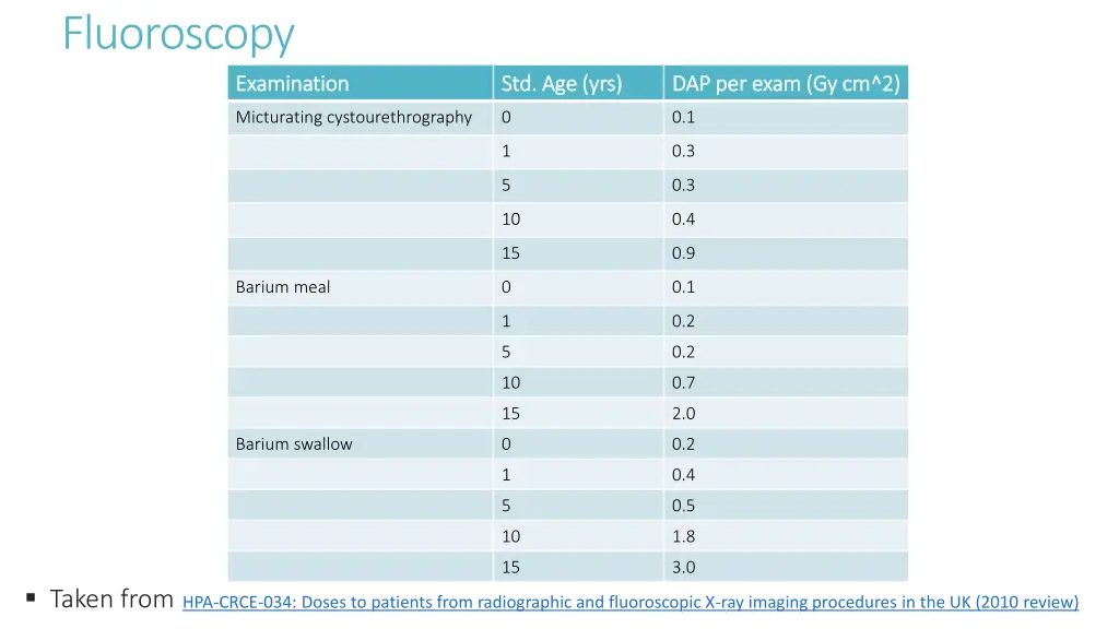 fluoroscopy